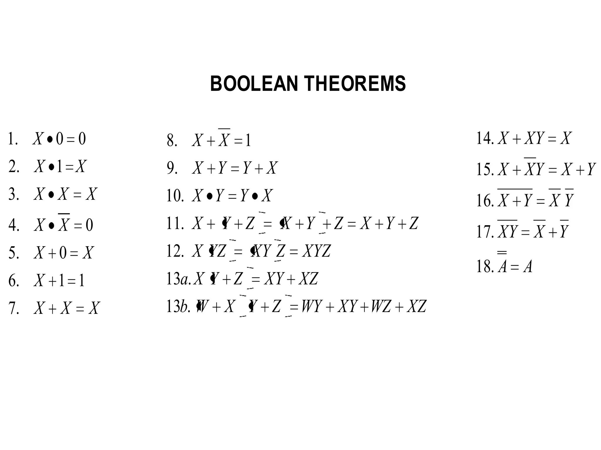 BOOLEAN THEOREMS
XXX
X
XX
XX
XXX
X
X
.7
11.6
0.5
0.4
.3
X1.2
00.1
XZWZXYWYZYXWb
XZXYZYXa
XYZZXYYZX
ZYXZYXZYX
XYYX
XYYX
XX
.13
.13
.12
.11
.10
.9
1.8
AA
YXXY
YXYX
YXYXX
XXYX
.18
.17
.16
.15
.14
 
