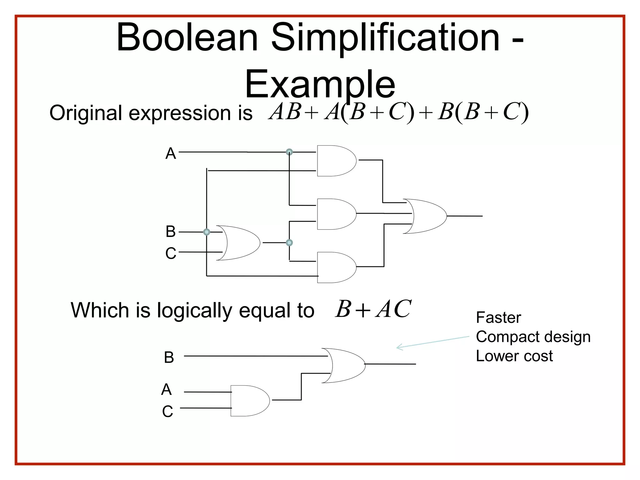 Boolean Simplification -
Example
Original expression is )()( CBBCBAAB
Which is logically equal to ACB Faster
Compact design
Lower cost
A
B
C
A
B
C
 