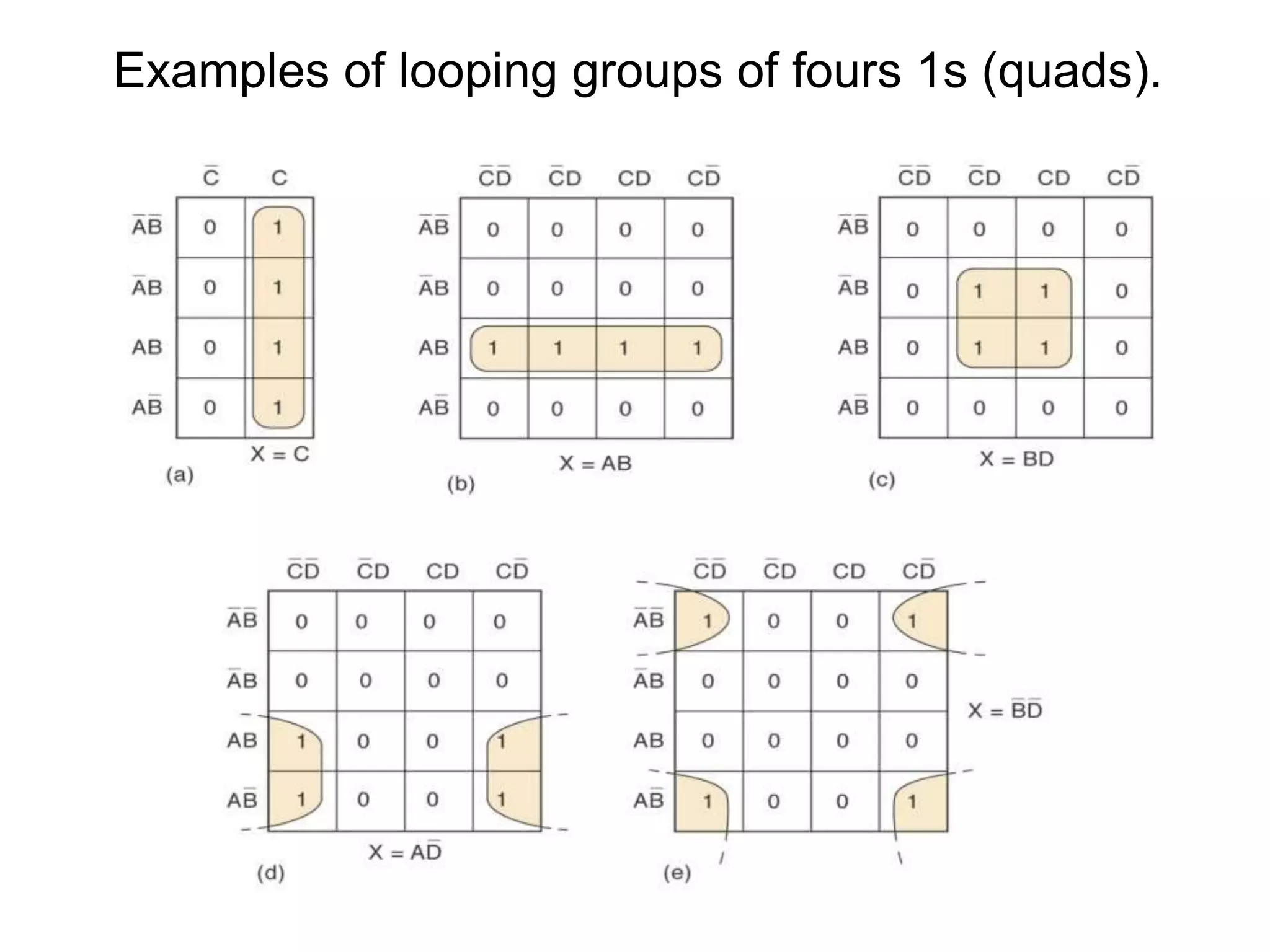 Examples of looping groups of fours 1s (quads).
 