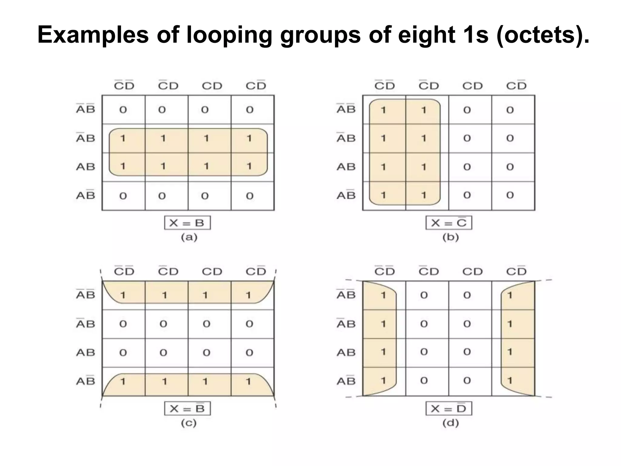 Examples of looping groups of eight 1s (octets).
 