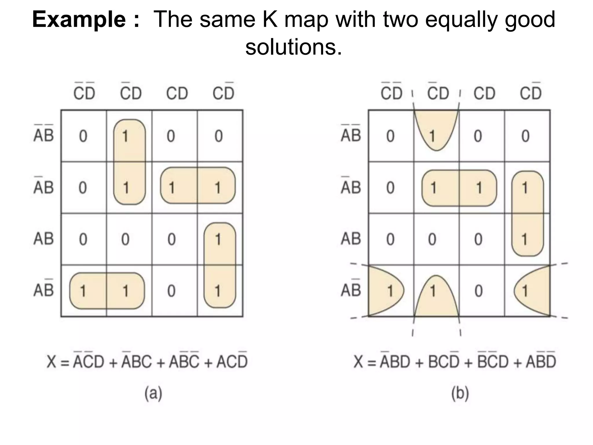 Example : The same K map with two equally good
solutions.
 