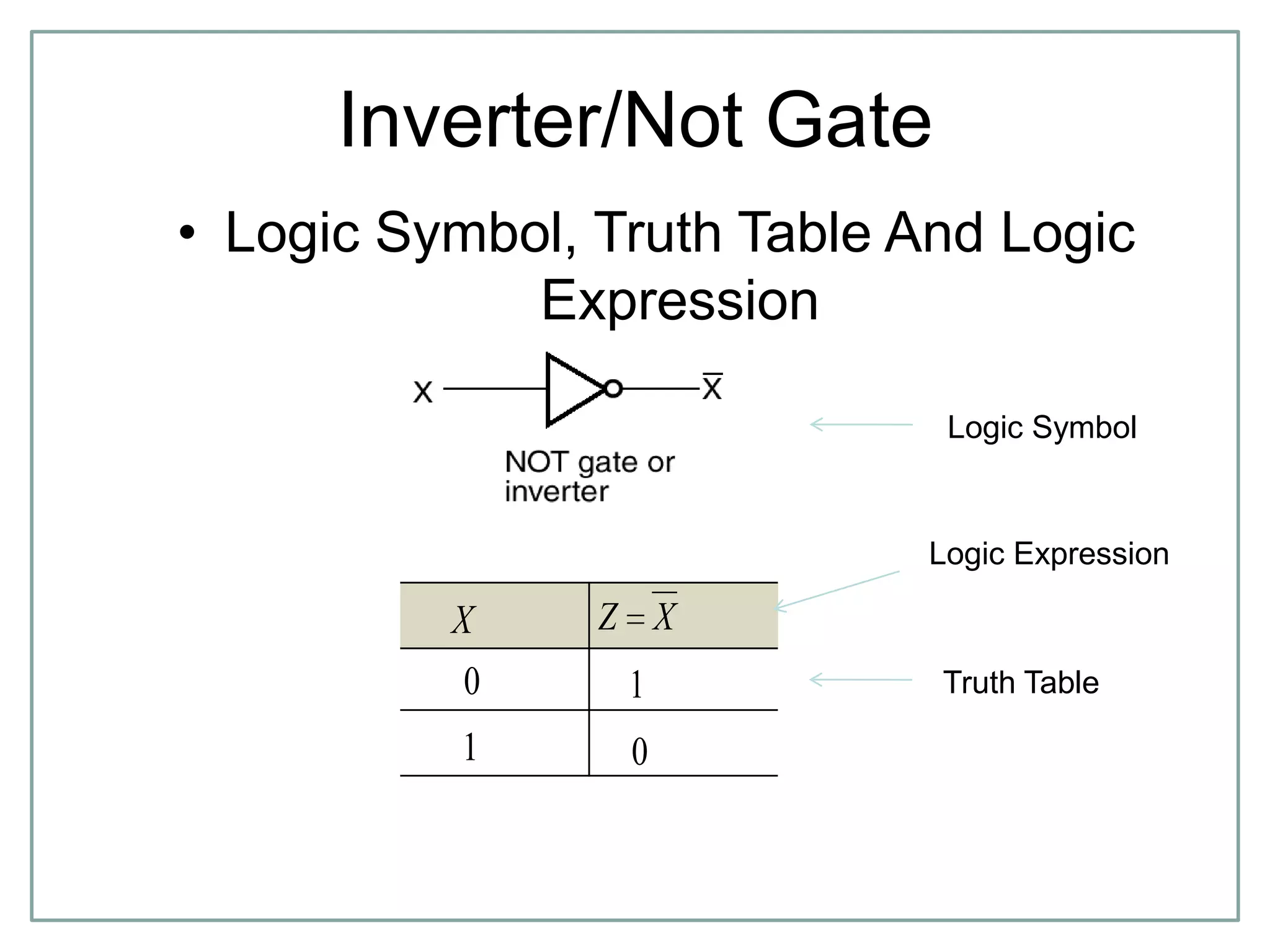 Inverter/Not Gate
• Logic Symbol, Truth Table And Logic
Expression
XZX
0 1
01
Logic Symbol
Truth Table
Logic Expression
 