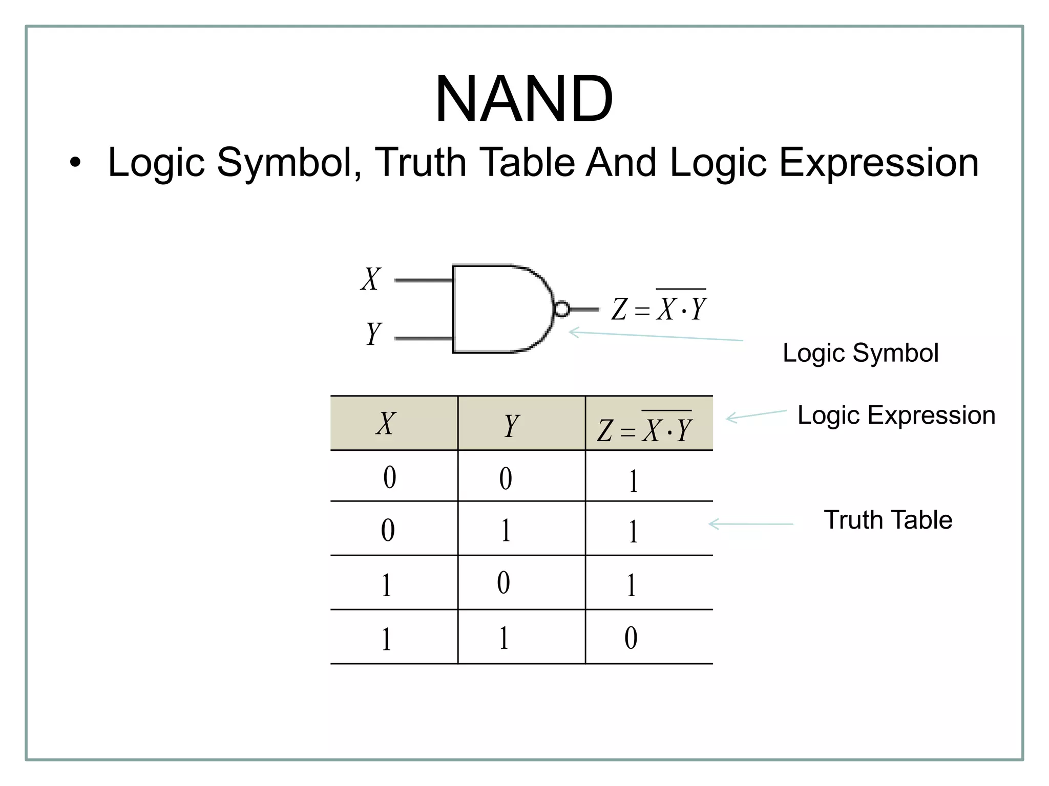 NAND
• Logic Symbol, Truth Table And Logic Expression
YXZX
0 0
10
Y
01
11
1
1
1
0
YXZ
X
Y Logic Symbol
Truth Table
Logic Expression
 