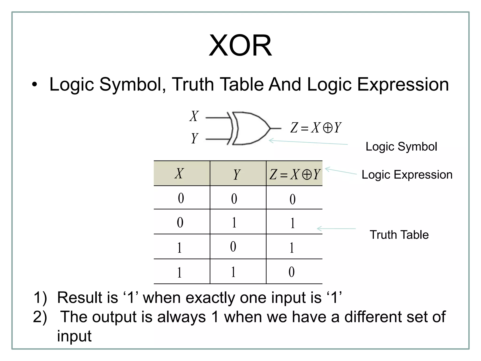 XOR
• Logic Symbol, Truth Table And Logic Expression
YXZX
0 0
10
Y
01
11
0
1
1
0
YXZ
X
Y
1) Result is „1‟ when exactly one input is „1‟
2) The output is always 1 when we have a different set of
input
Logic Symbol
Truth Table
Logic Expression
 
