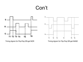 Con‟t
Timing digram for Flip-Flop SR-get NOR Timing digram for Flip-Flop SR-get NAND
S
R
Q
T1 T2 T3 T4 T5 T6
 