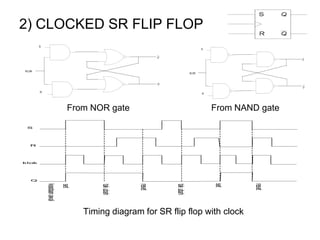 2) CLOCKED SR FLIP FLOP
From NOR gate From NAND gate
Timing diagram for SR flip flop with clock
S
KLOK
R
Q
Q
S
KLOK
R
Q
Q
S
R
klok
Q
keadaanawal
set
takubah
reset
reset
takubah
set
 