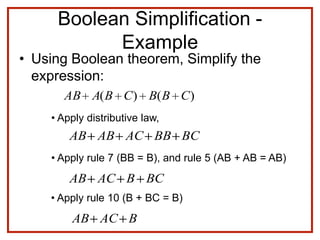 Boolean Simplification -
Example
• Using Boolean theorem, Simplify the
expression:
)()( CBBCBAAB
• Apply distributive law,
BCBBACABAB
• Apply rule 7 (BB = B), and rule 5 (AB + AB = AB)
BACAB
• Apply rule 10 (B + BC = B)
BCBACAB
 