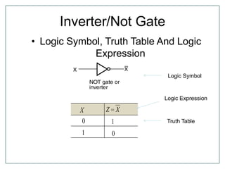 Inverter/Not Gate
• Logic Symbol, Truth Table And Logic
Expression
XZX
0 1
01
Logic Symbol
Truth Table
Logic Expression
 
