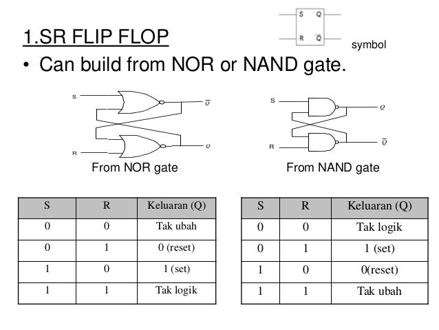 Sr Latch Truth Table Using Nand Gate | Decoration Jacques Garcia
