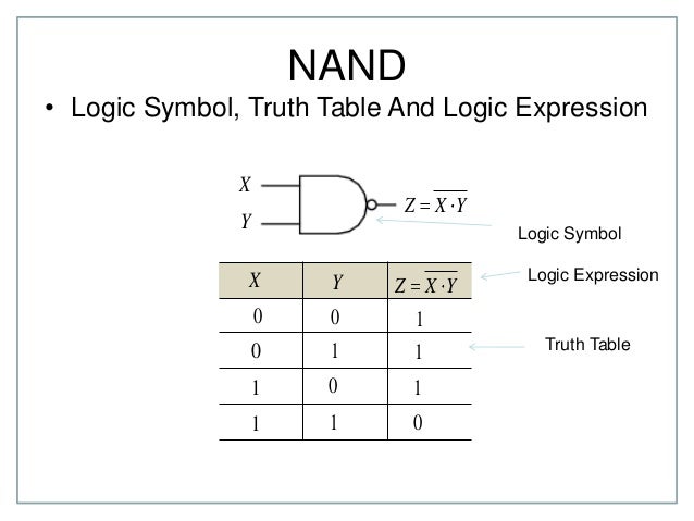 Chapter 2 Boolean Algebra (part 2)