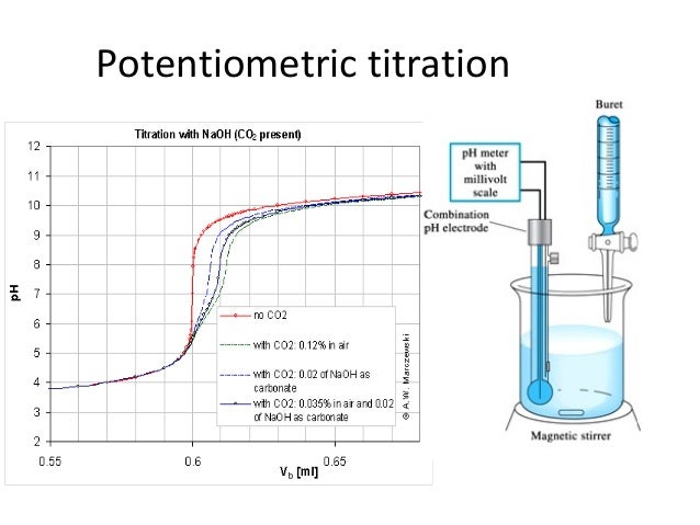potentiometry potentiometric titration