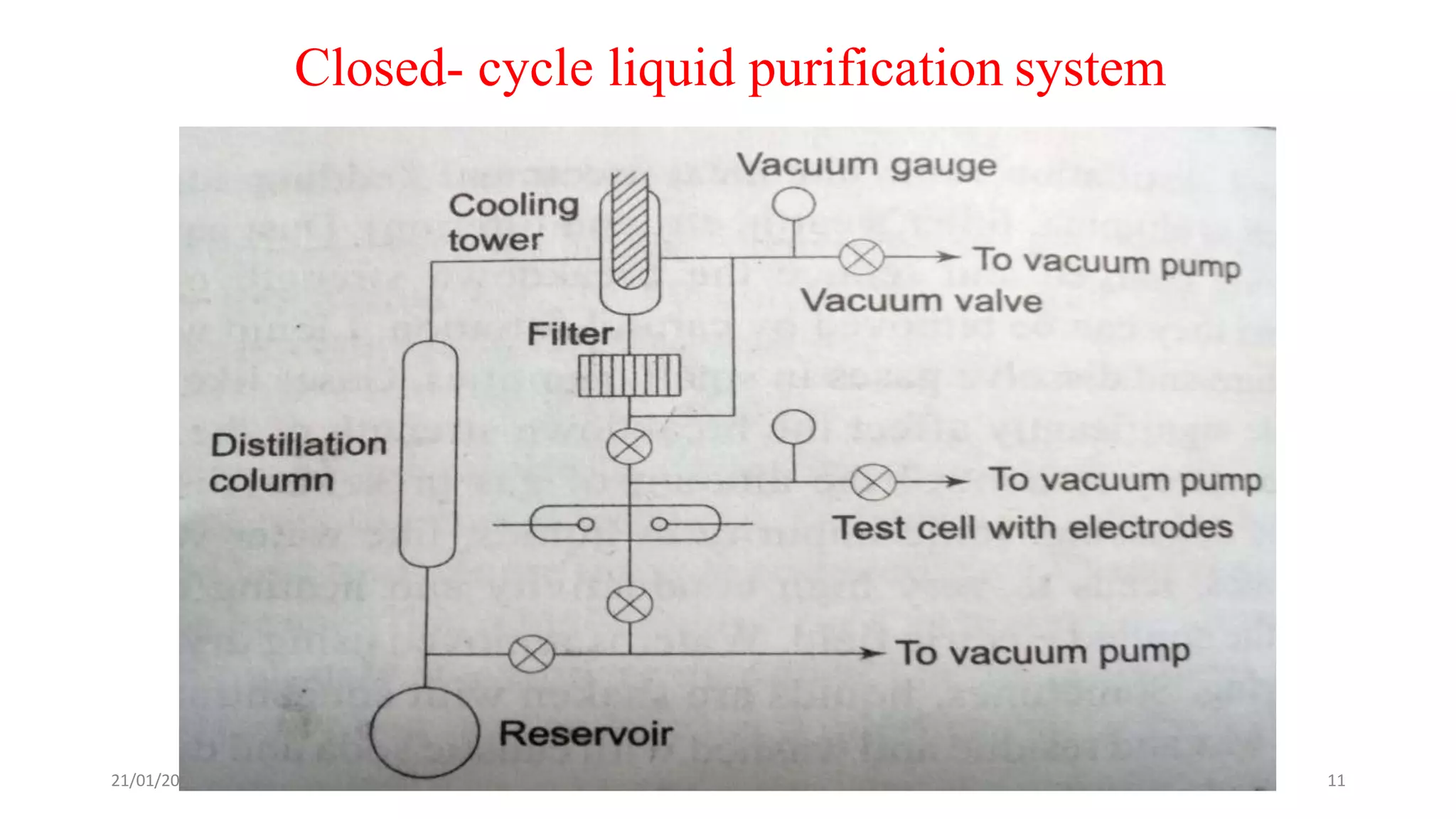Closed- cycle liquid purification system
21/01/2020 MBM 11
 