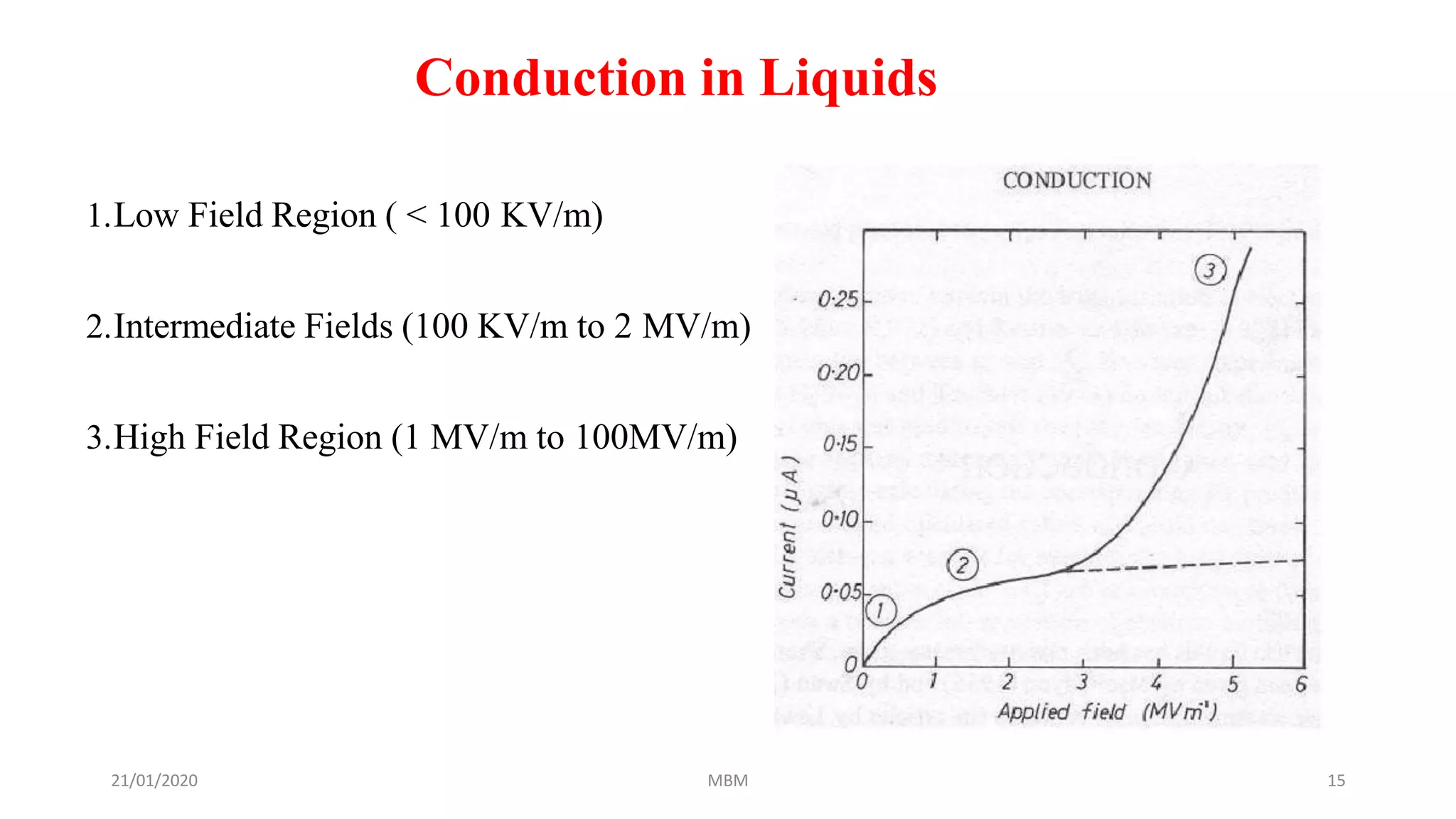Conduction in Liquids
1.Low Field Region ( < 100 KV/m)
2.Intermediate Fields (100 KV/m to 2 MV/m)
3.High Field Region (1 MV/m to 100MV/m)
21/01/2020 MBM 15
 