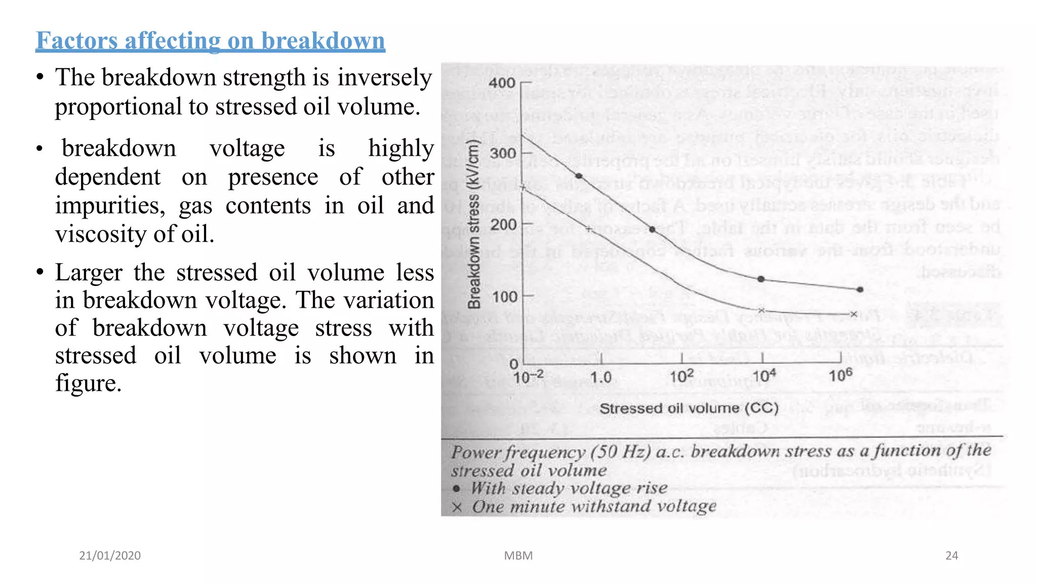 Factors affecting on breakdown
• The breakdown strength is inversely
proportional to stressed oil volume.
• breakdown voltage is highly
dependent on presence of other
impurities, gas contents in oil and
viscosity of oil.
• Larger the stressed oil volume less
in breakdown voltage. The variation
of breakdown voltage stress with
stressed oil volume is shown in
figure.
21/01/2020 MBM 24
 