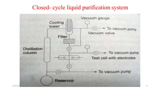 Closed- cycle liquid purification system
21/01/2020 MBM 11
 