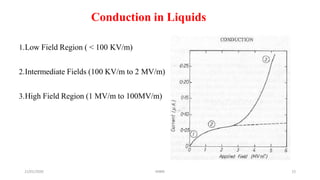Conduction in Liquids
1.Low Field Region ( < 100 KV/m)
2.Intermediate Fields (100 KV/m to 2 MV/m)
3.High Field Region (1 MV/m to 100MV/m)
21/01/2020 MBM 15
 