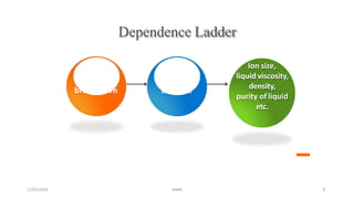 Dependence Ladder
Dielectric
breakdown
Dielectric
strength
Ion size,
liquid viscosity,
density,
purity of liquid
etc.
21/01/2020 MBM 8
 