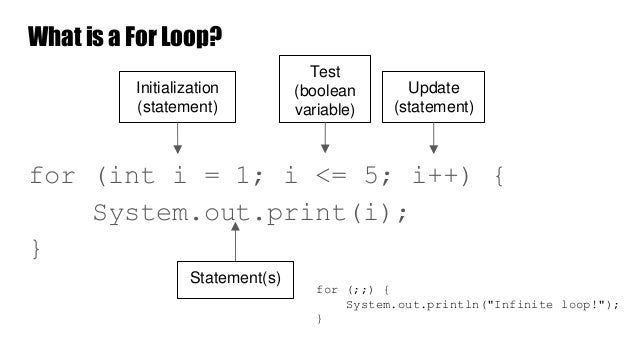 For Loops and Variables in Java