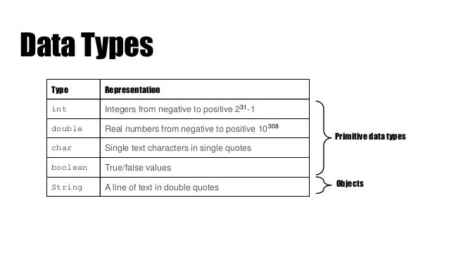For Loops And Variables In Java For Loops And Variables In Java
