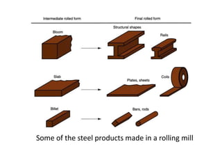 chapter 2 Bulk Deformation Processes in Metal Forming.ppt