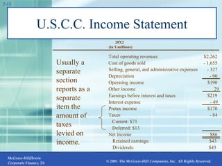 U.S.C.C. Income Statement 2- (in $ millions) 20X2 Income Statement U.S. COMPOSITE CORPORATION Total operating revenues Cost of goods sold Selling, general, and administrative expenses Depreciation Operating income Other income Earnings before interest and taxes Interest expense Pretax income Taxes Current: $71 Deferred: $13 Net income Retained earnings:  $43 Dividends:  $43 Usually a separate section reports as a separate item the amount of taxes levied on income. $2,262 - 1,655 - 327 - 90 $190 29 $219 - 49 $170 - 84 $86 