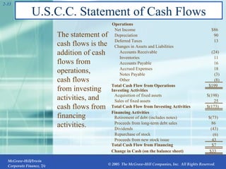 U.S.C.C. Statement of Cash Flows 2- The statement of cash flows is the addition of cash flows from operations, cash flows from investing activities, and cash flows from financing activities. Operations Net Income Depreciation Deferred Taxes Changes in Assets and Liabilities Accounts Receivable Inventories Accounts Payable Accrued Expenses Notes Payable Other Total Cash Flow from Operations $86 90 13 (24) 11 16 18 (3) $199 (8) Acquisition of fixed assets Sales of fixed assets Total Cash Flow from Investing Activities $(198) 25 $(173) Investing Activities Financing Activities Retirement of debt (includes notes) Proceeds from long-term debt sales Dividends Repurchase of stock Proceeds from new stock issue Total Cash Flow from Financing  $(73) 86 (43) 43 $7 (6) Change in Cash (on the balance sheet) $33 