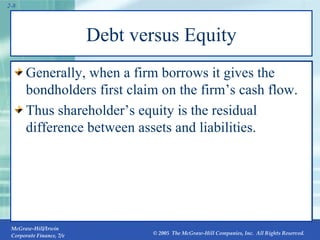 Debt versus Equity Generally, when a firm borrows it gives the bondholders first claim on the firm’s cash flow. Thus shareholder’s equity is the residual difference between assets and liabilities. 2- 