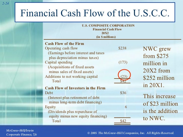 net cash flow definition net cash flow definition