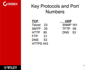 Key Protocols and Port Numbers TCP    UDP Telnet  23    SNMP 161 SMTP  25    TFTP  69 HTTP  80    DNS  53 FTP  21 DNS  53 HTTPS 443 