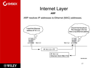 Internet Layer ARP ARP resolves IP addresses to Ethernet (MAC) addresses. 
