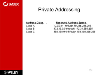 Private Addressing Address Class    Reserved Address Space  Class A    10.0.0.0  through 10.255.255.255  Class B    172.16.0.0 through 172.31.255.255  Class C    192.168.0.0 through 192.168.255.255  