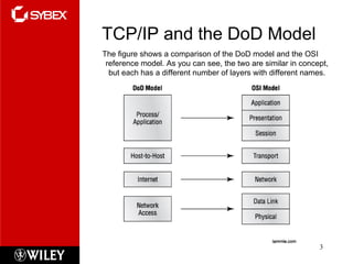 TCP/IP and the DoD Model The figure shows a comparison of the DoD model and the OSI reference model. As you can see, the two are similar in concept, but each has a different number of layers with different names. 