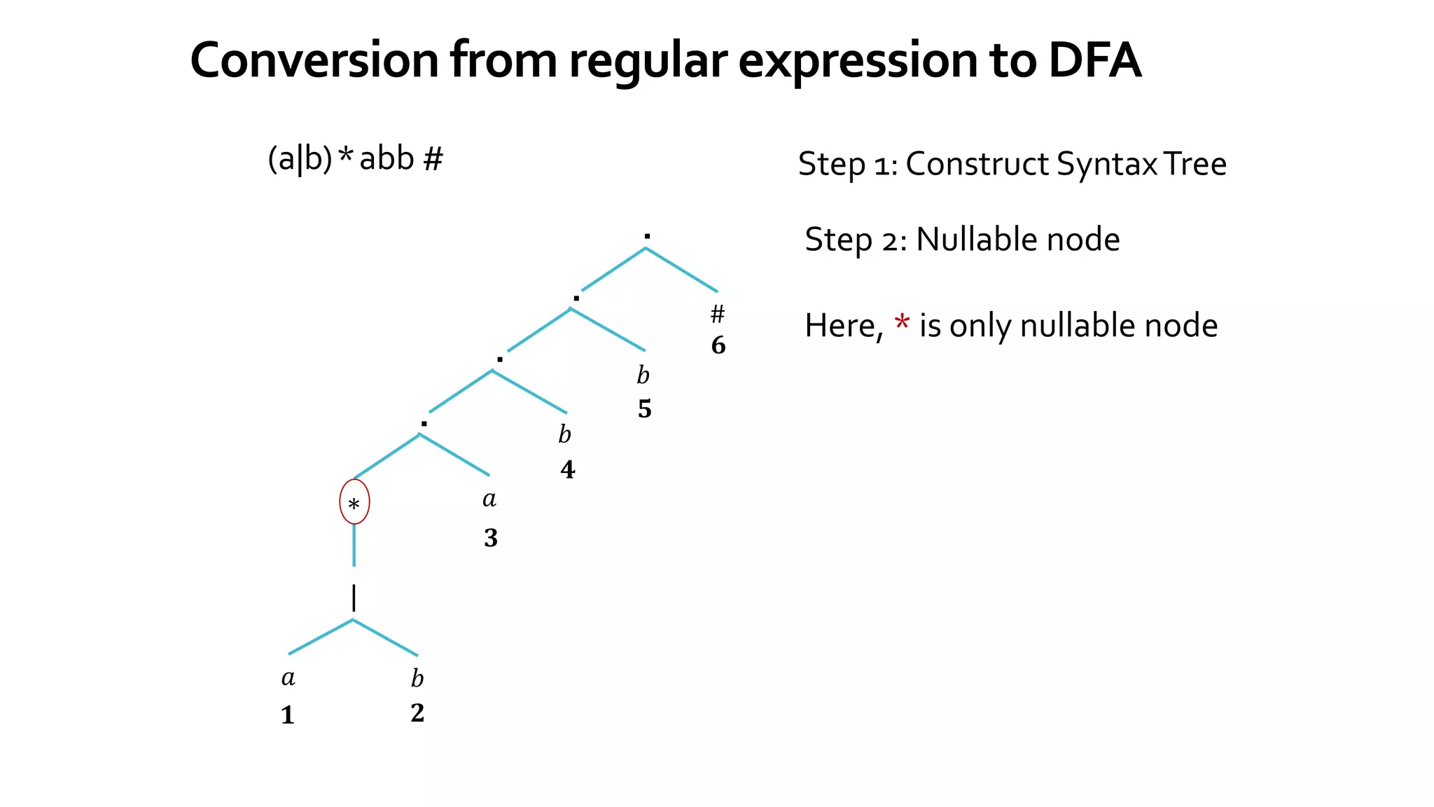 Conversion from regular expression to DFA
𝑎 𝑏
|
∗
.
𝟏 𝟐
𝑎
.
.
.
𝑏
𝑏
#
(a|b)*abb
𝟒
𝟑
𝟓
𝟔
#
Step 2: Nullable node
Here, * is only nullable node
Step 1: Construct SyntaxTree
 