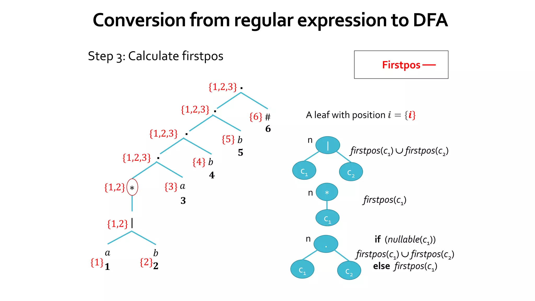 Conversion from regular expression to DFA
𝑎 𝑏
|
∗
.
{1} {2}
{1,2}
{1,2} 𝑎
{3}
{1,2,3}
.
{4}
{1,2,3}
.
{5}
{1,2,3}
.
{6}
{1,2,3}
𝑏
𝑏
#
Step 3: Calculate firstpos
Firstpos
A leaf with position 𝒊 = {𝒊}
|
n
c1 c2
firstpos(c1)  firstpos(c2)
∗
n
c1
firstpos(c1)
if (nullable(c1))
firstpos(c1)  firstpos(c2)
else firstpos(c1)
.
n
c1 c2
𝟏 𝟐
𝟒
𝟑
𝟓
𝟔
 