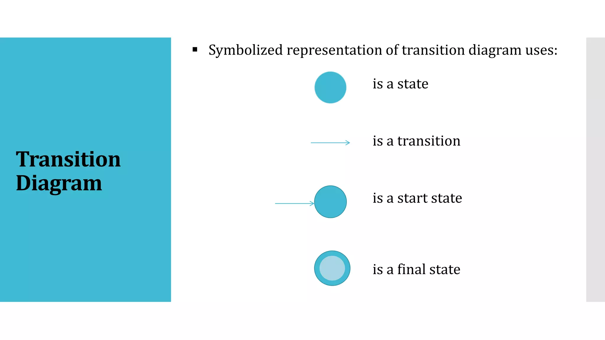 Transition
Diagram
 Symbolized representation of transition diagram uses:
is a state
is a transition
is a start state
is a final state
 