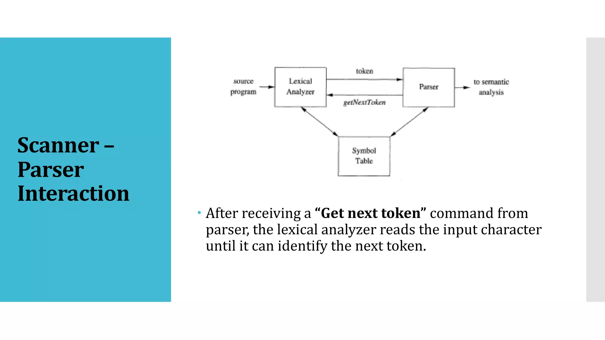 Scanner –
Parser
Interaction
 After receiving a “Get next token” command from
parser, the lexical analyzer reads the input character
until it can identify the next token.
 