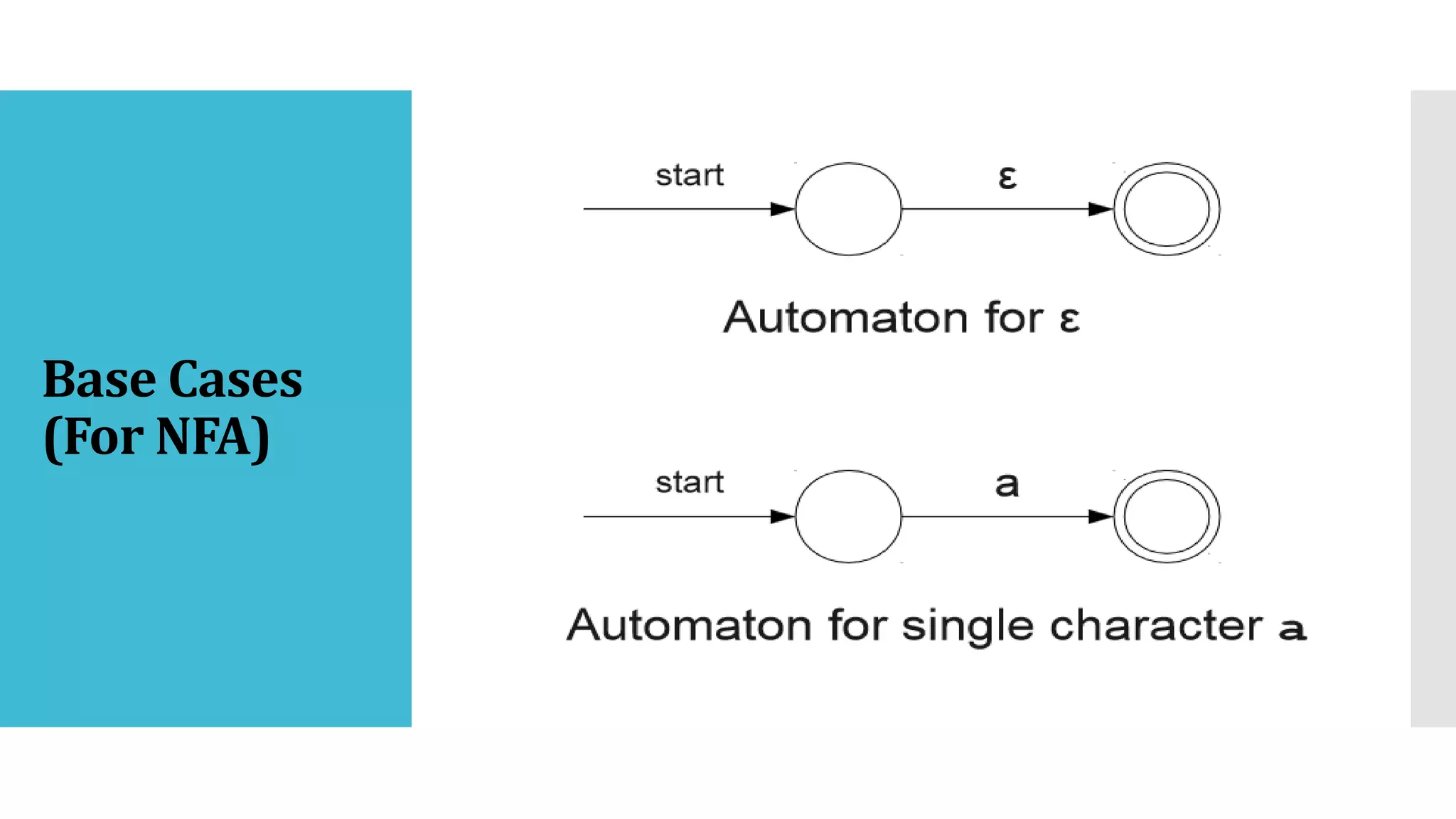 Base Cases
(For NFA)
 