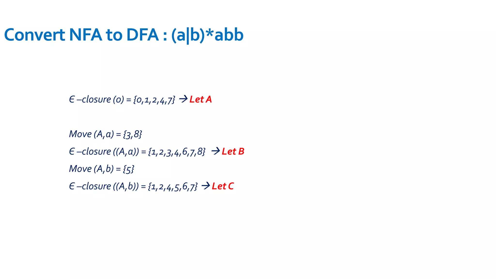 Convert NFA to DFA : (a|b)*abb
Є –closure (0) = {0,1,2,4,7}  Let A
Move (A,a) = {3,8}
Є –closure ((A,a)) = {1,2,3,4,6,7,8}  Let B
Move (A,b) = {5}
Є –closure ((A,b)) = {1,2,4,5,6,7}  Let C
 