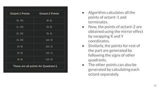 Chapter 2 Computer graphics by Kushal Bhattarai | PDF