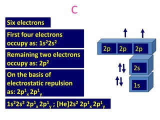 Chapter 2 chemical_bonding_final | PPTX
