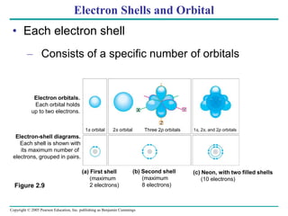 chapter2_chemical_context_of_life.ppt