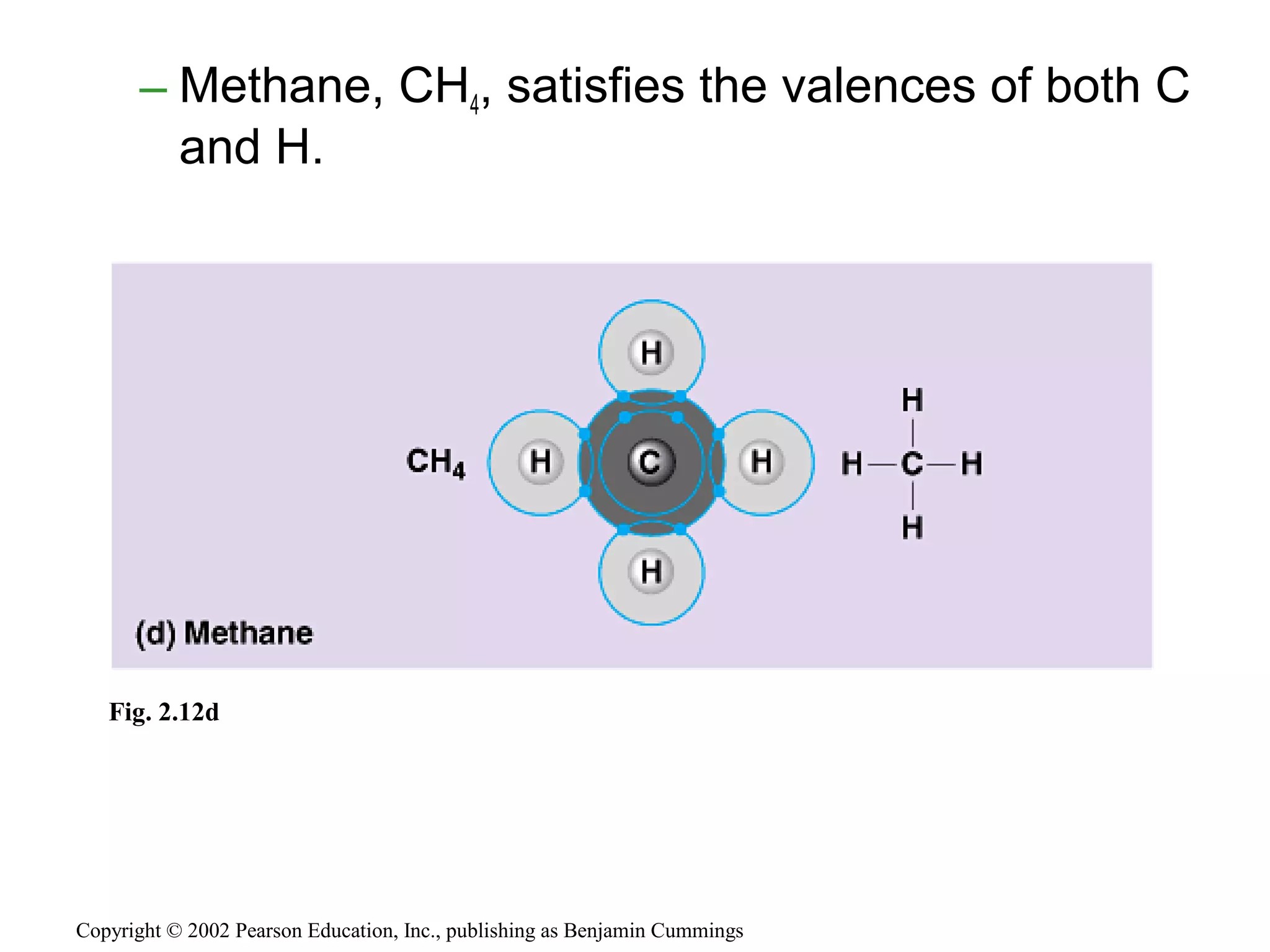 Copyright © 2002 Pearson Education, Inc., publishing as Benjamin Cummings
Fig. 2.12d
– Methane, CH4, satisfies the valences of both C
and H.
 