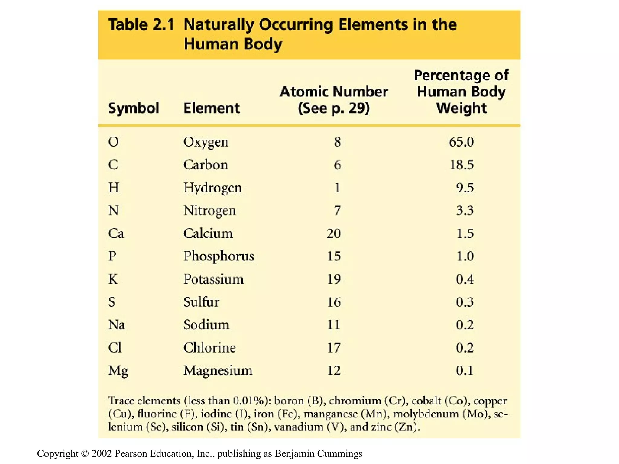 Copyright © 2002 Pearson Education, Inc., publishing as Benjamin Cummings
 