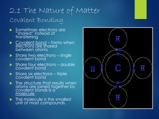 Shared Compound Chapter 2 chemistry power point | PPTX