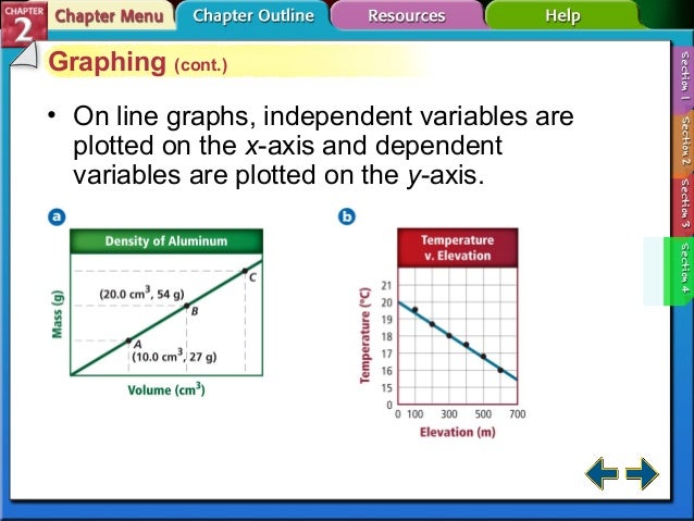 independent variable definition chemistry