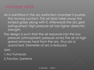 Air is admitted in the arc extinction chamber it pushes
the moving contact. This air blast takes away the
ionized gases al...