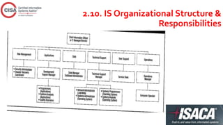 2.10. IS Organizational Structure &
Responsibilities
 