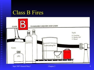 Class B Approach Example Chapter 2 classes & spread | PPT
