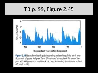TB p. 99, Figure 2.45
 
