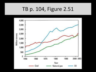 TB p. 104, Figure 2.51
 
